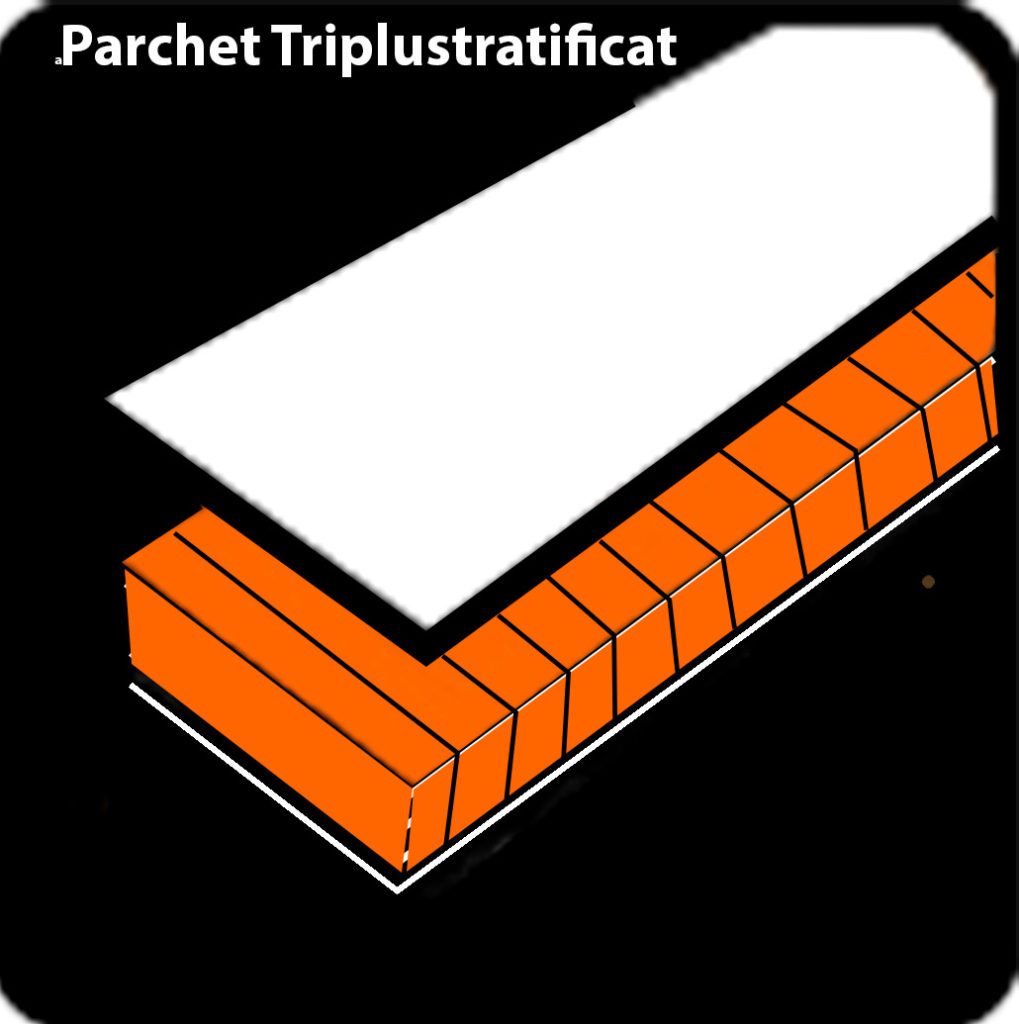 Parchet Triplustratificat