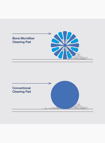 Laveta de curățare Bona din microfibră - imagine 2