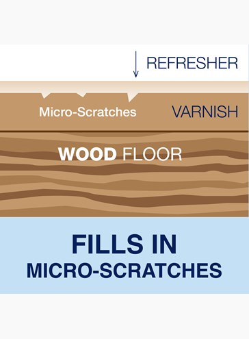 Bona Refresher parchet lacuit - imagine 5