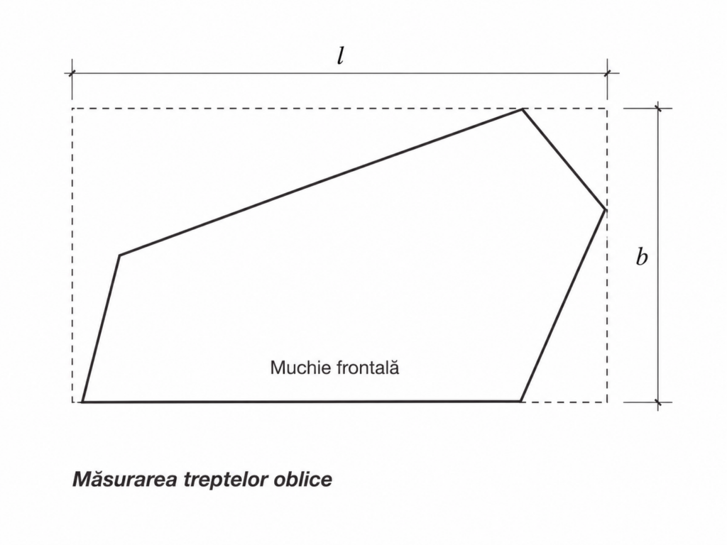 Diagramă despre măsurarea unei trepte oblice pentru lucrări de pardoseli, folosind cele mai mari dimensiuni ale treptei.